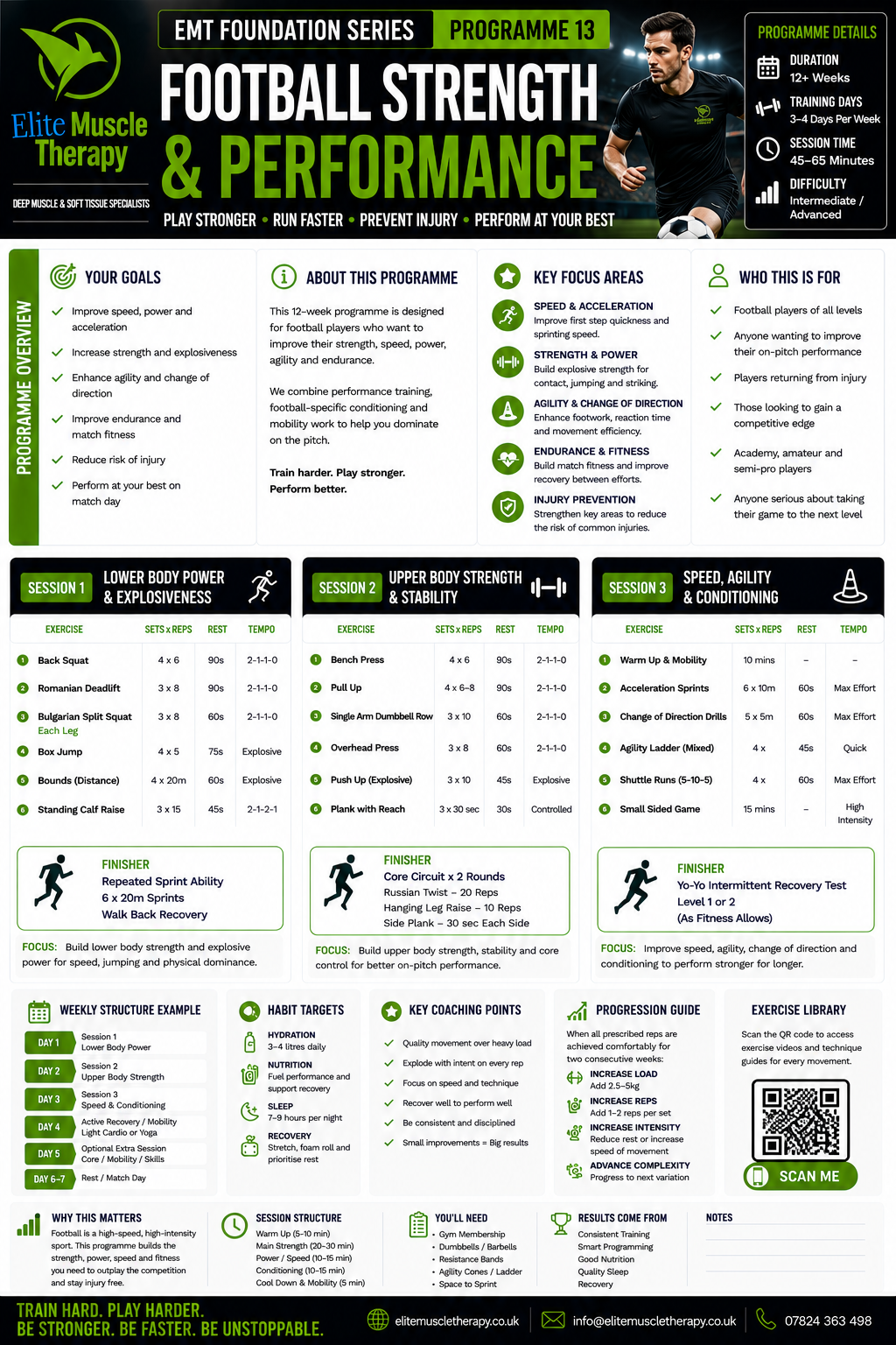 Football Strength & Performance